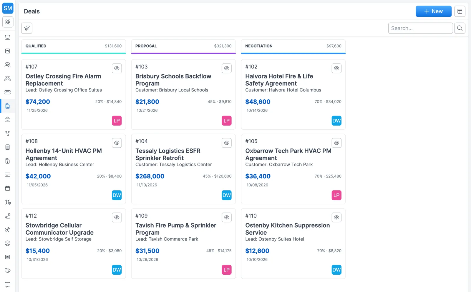 Forz Deals Kanban board with Qualified, Proposal and Negotiation columns showing deal amounts, win probability and weighted value